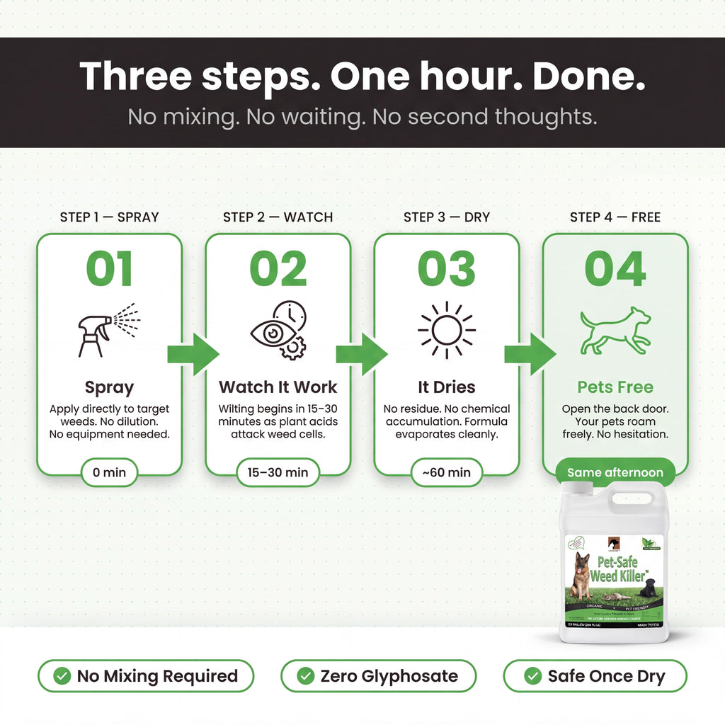 Pet-Safe Yard Protocol Bundle | Annual Plan [test]