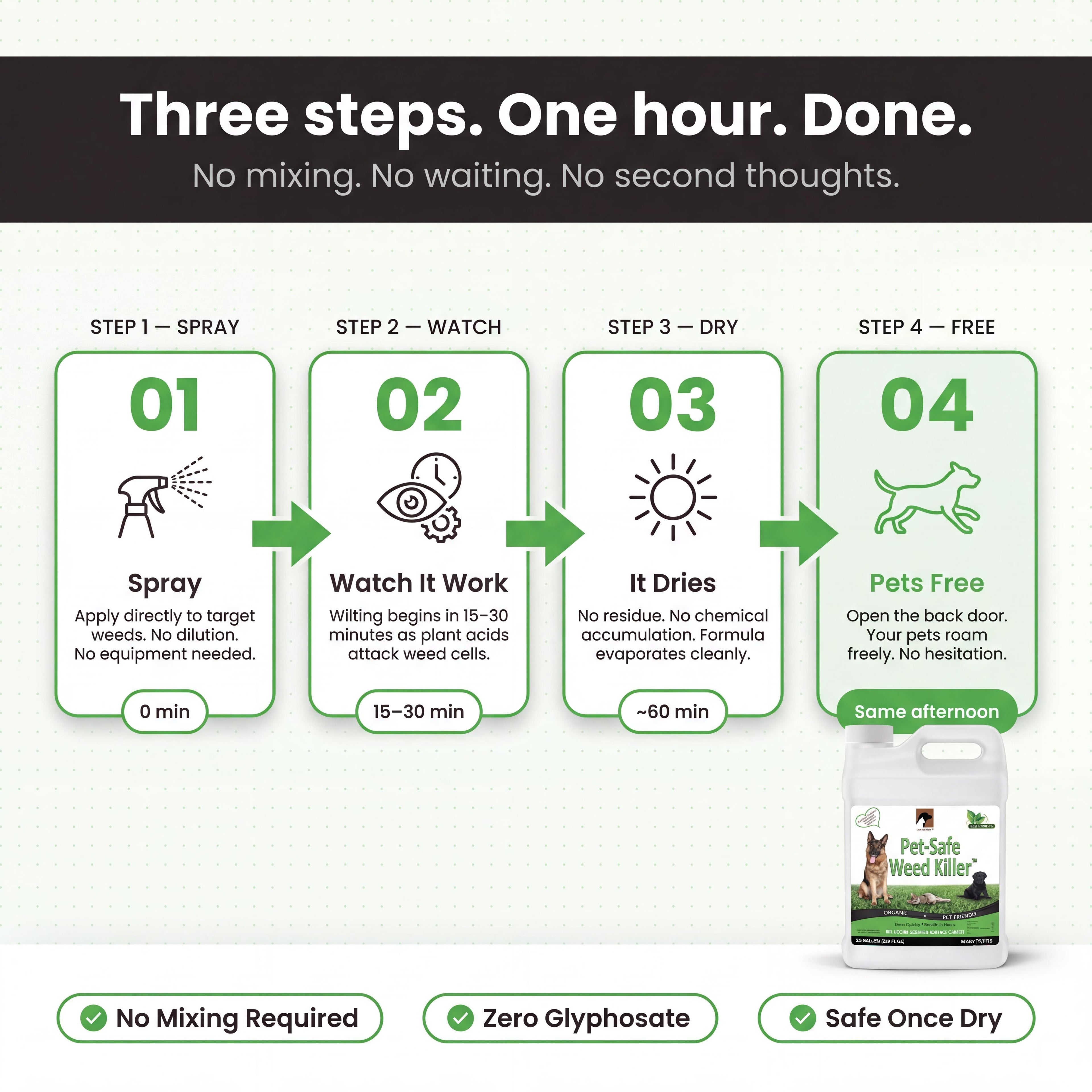 Pet-Safe Yard Protocol Bundle | Annual Plan [test]